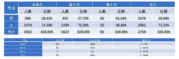 2017年对外经贸大学就业质量报告权威发布