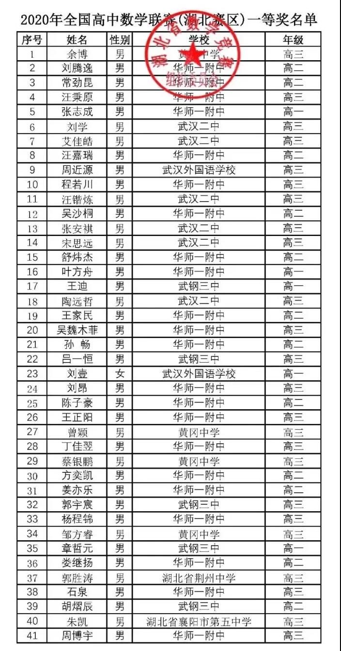 湖北省2020年全国高中数学联赛省一82人获奖名单