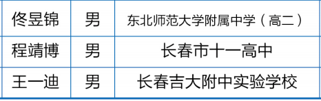 吉林省2020年第37届中学生物理竞赛复赛省队获奖名单