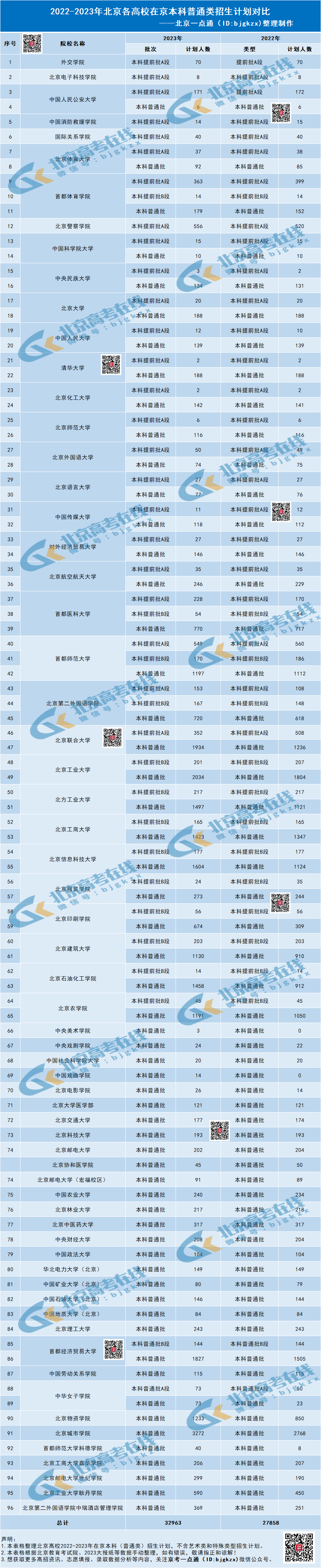 北京各高校在京招生计划对比