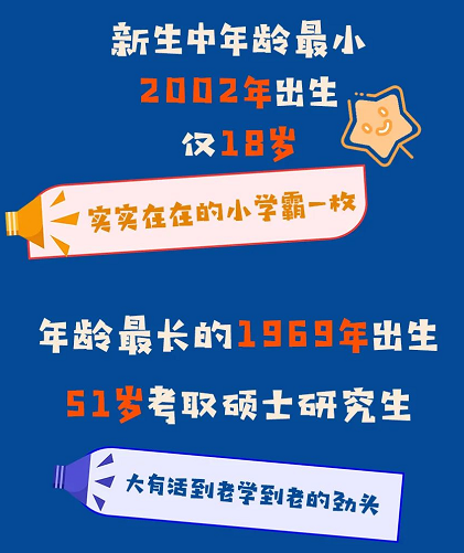哈尔滨工程大学（烟台）2020年研究生新生4528人数据