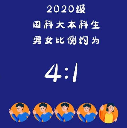 中国科学院大学2020级本科新生大数据