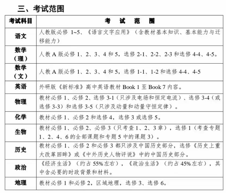 四川成都一诊考试范围