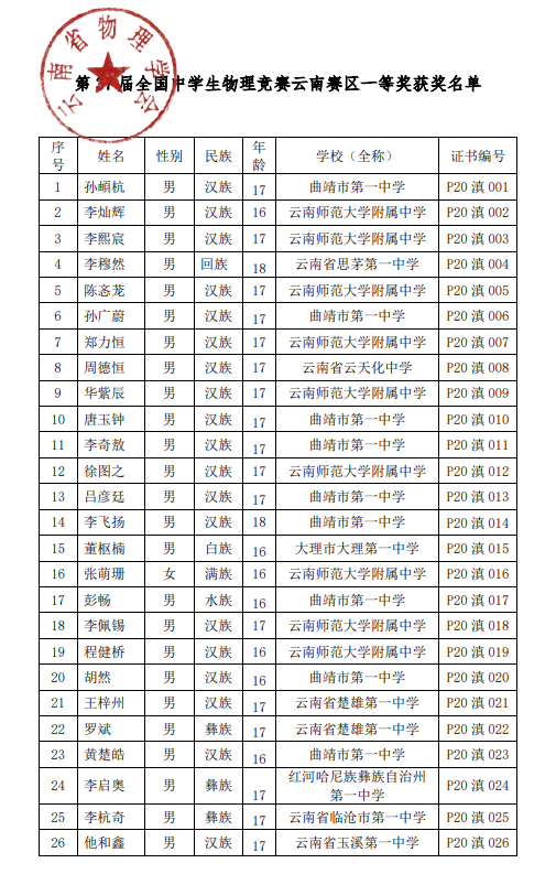 云南省2020年第37届中学生物理竞赛复赛省一获奖名单1
