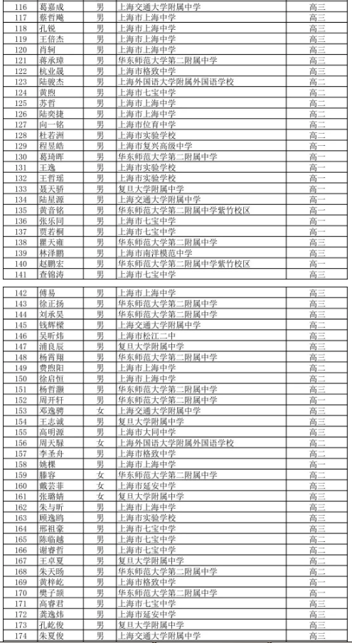 上海市2019年高中数学联赛省二获奖名单