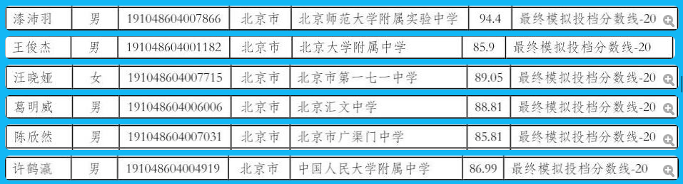 武汉大学2019年自主招生入选资格考生名单