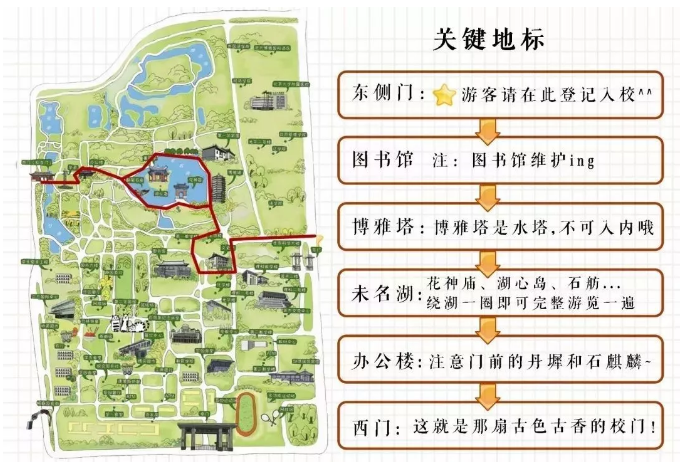 北京市2019年暑假北京大学参观攻略