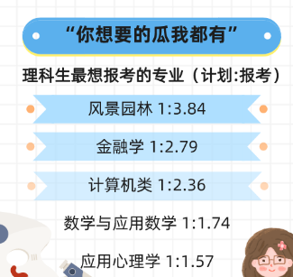 北京林业大学2020级新生3548人数据