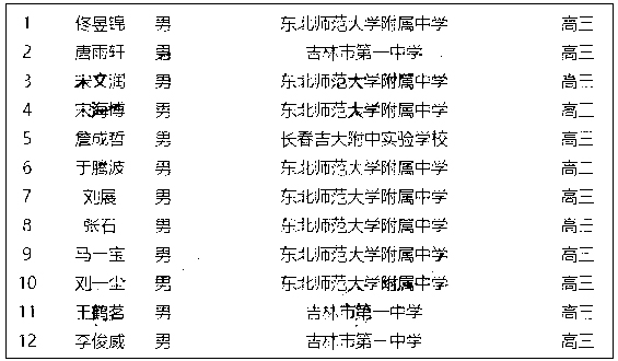 吉林省2021年第38届全国中学生物理竞赛复赛省队名单