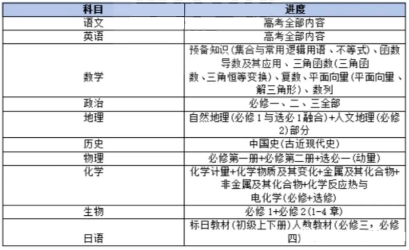 百师联盟2024届高三10月联考(新教材)考试范围