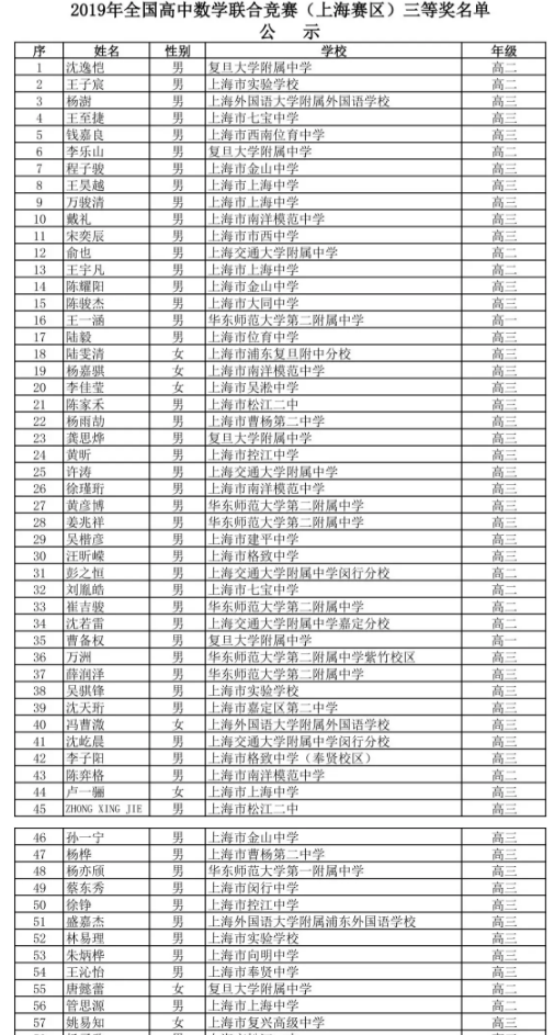 上海市2019年高中数学联赛省三获奖名单