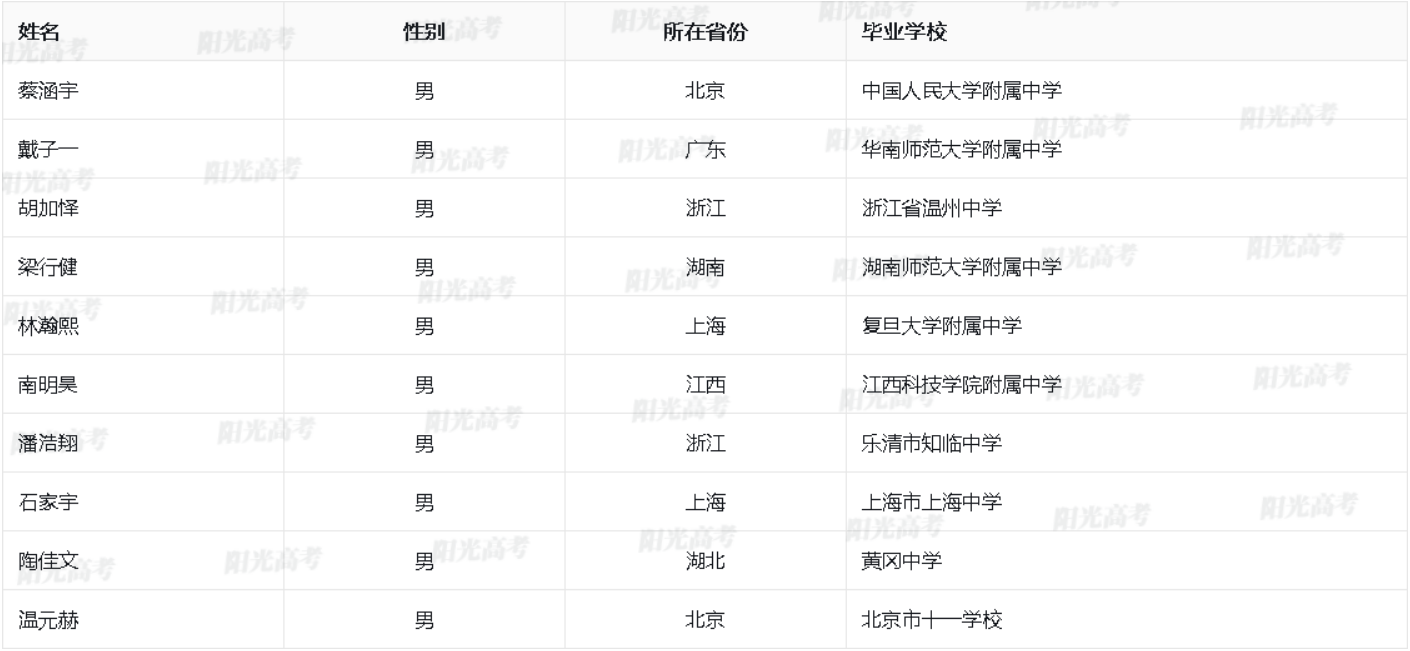 2023年国际数学奥林匹克国家集训队