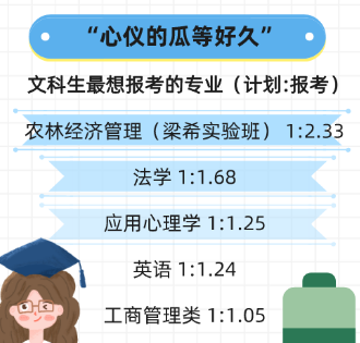 北京林业大学2020级新生3548人数据