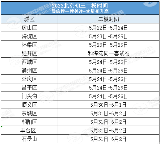 2023年北京各区初三二模时间