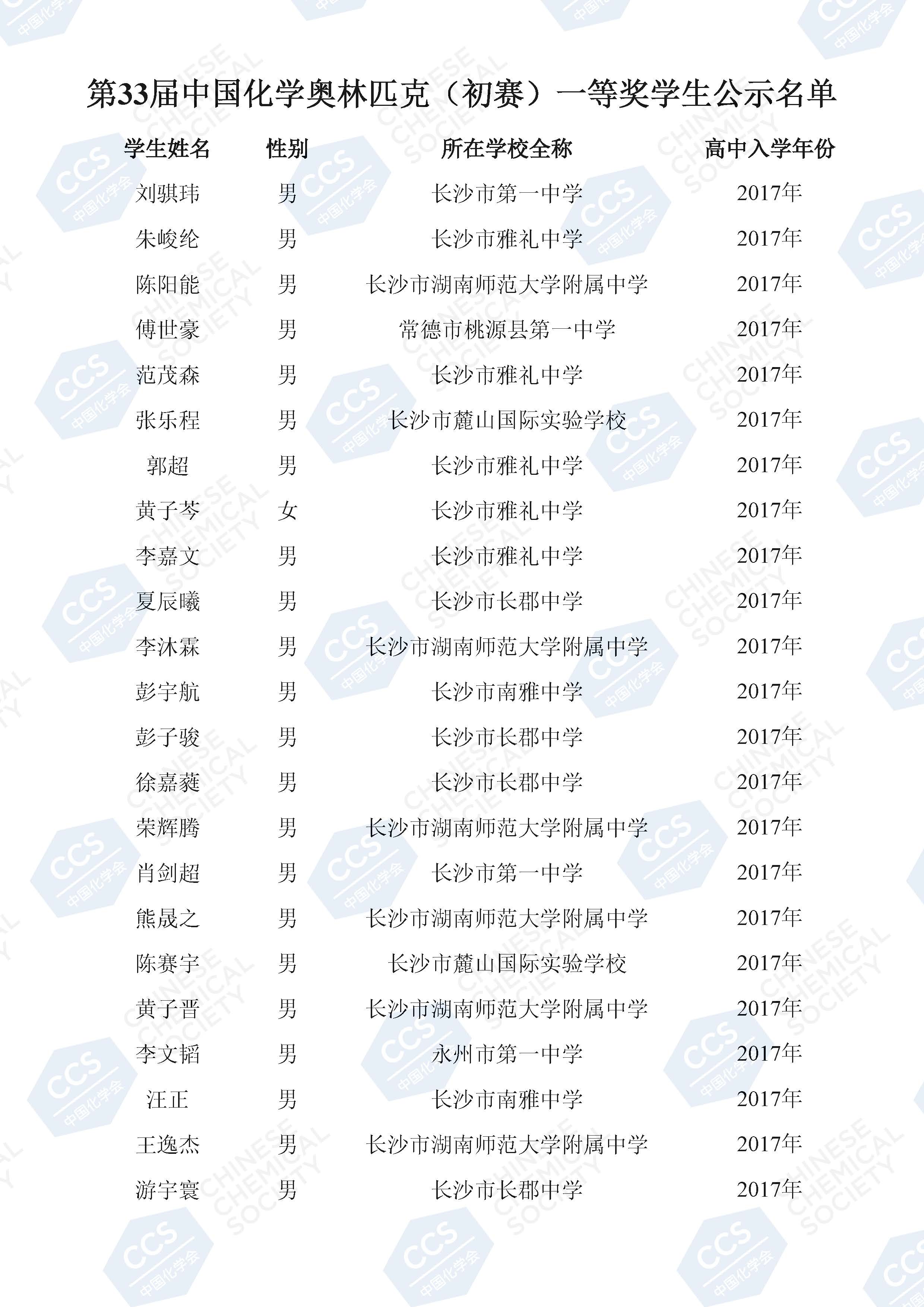 湖南2019年第33届中国化学初赛省一获奖名单共78人