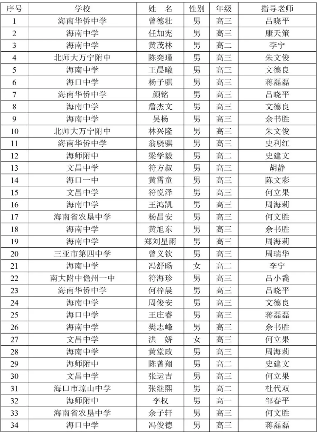 海南省2019年第35届全国中学生数学联赛省三获奖名单