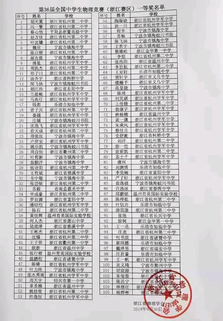 浙江省2019年第36届全国中学生物理竞赛省一获奖名单