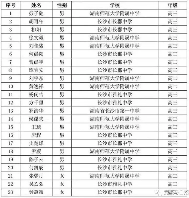 湖南省2019年第35届全国中学生数学联赛省队名单