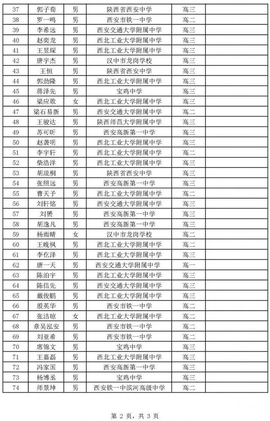 陕西省2020年全国高中数学联赛省一80人获奖名单