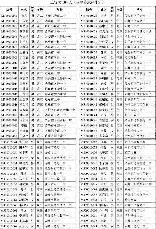 内蒙古2019年第35届全国中学生数学联赛省三获奖名单