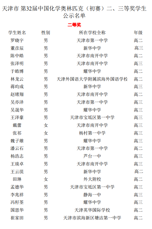 天津市2018年第32届化学初赛二等奖学生名单2