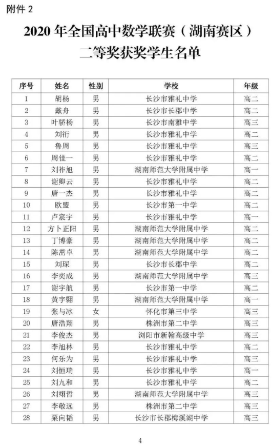 湖南省2020年全国高中数学联赛省二302人获奖名单