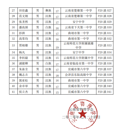 云南省2020年第37届中学生物理竞赛复赛省一获奖名单2