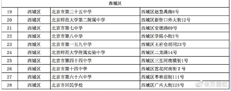 西城区2020年高考考点校名单