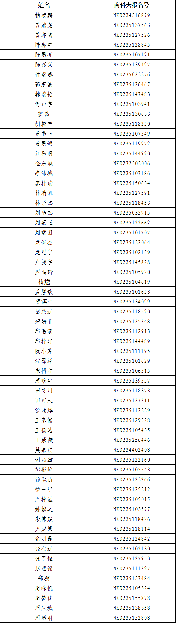 南方科技大学综合评价录取名单