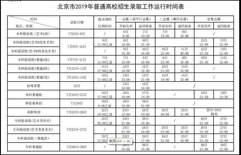 北京市2019年普通高校招生录取工作运行时间表