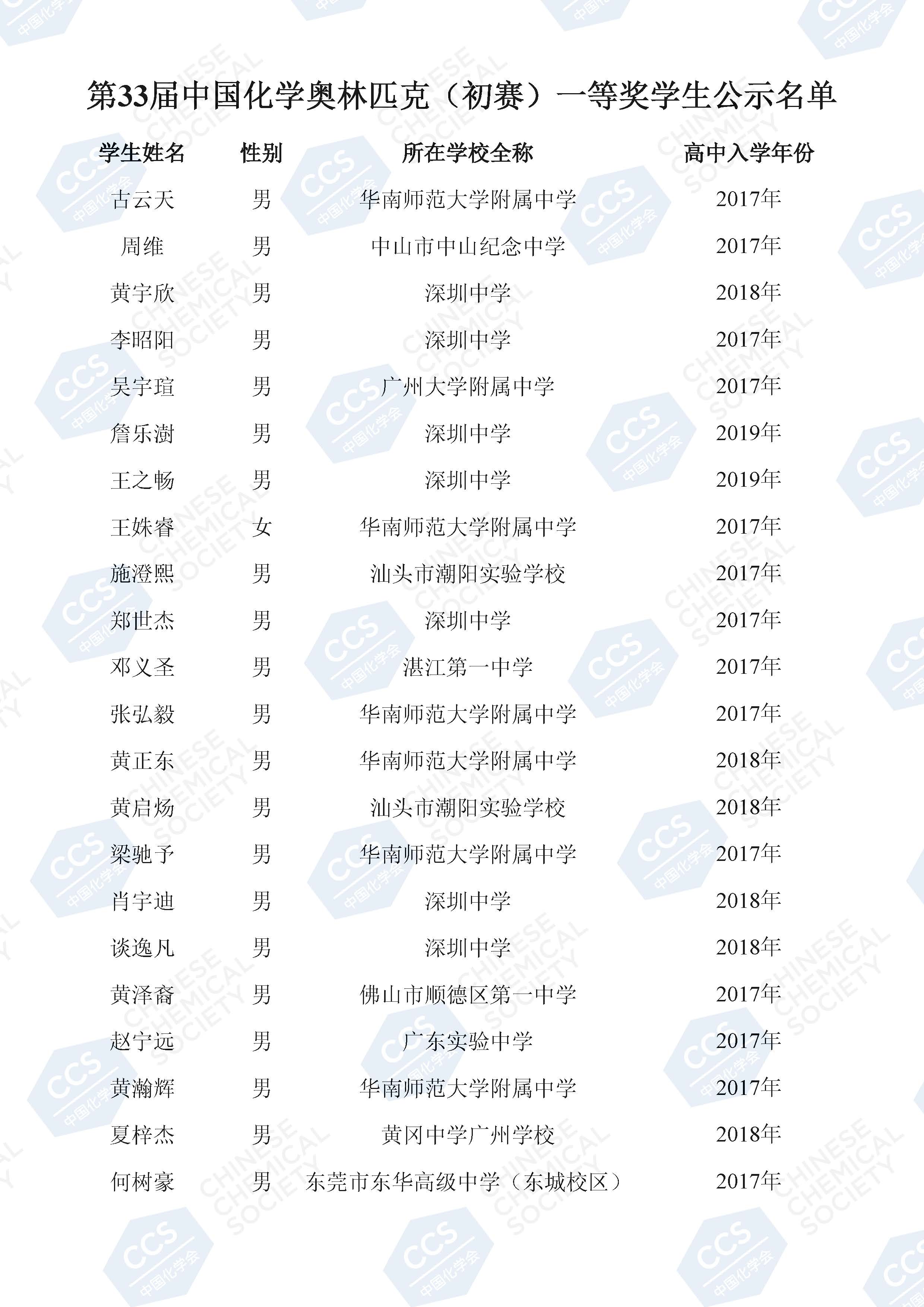2019年第33届中国化学初赛广东赛区省一获奖名单