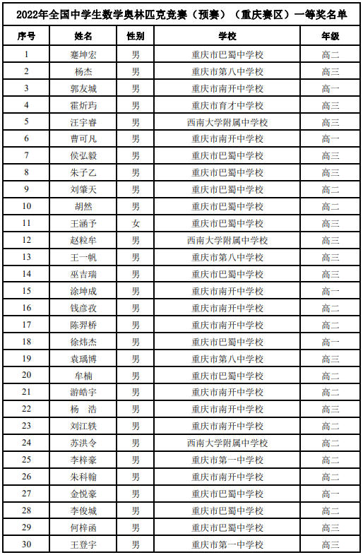 全国高中数学联赛重庆省一名单