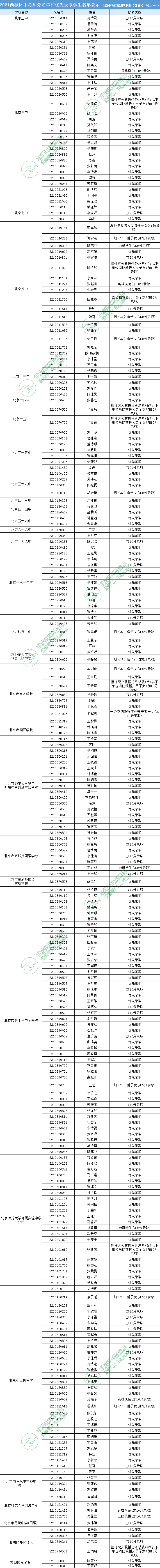 2021年北京西城区中招享受照顾加分考生名单汇总 