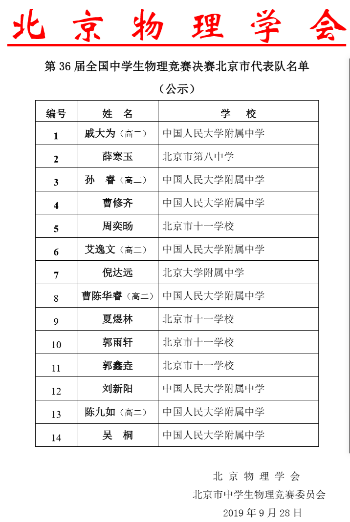 北京2019年第36届全国中学生物理竞赛省队获奖名单