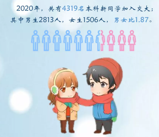 上海交通大学2020级新生4319人数据