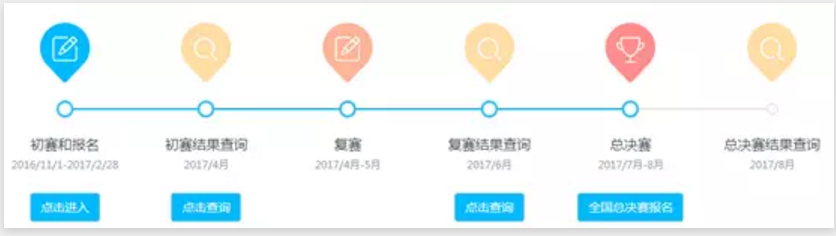 2017年创新作文大赛流程