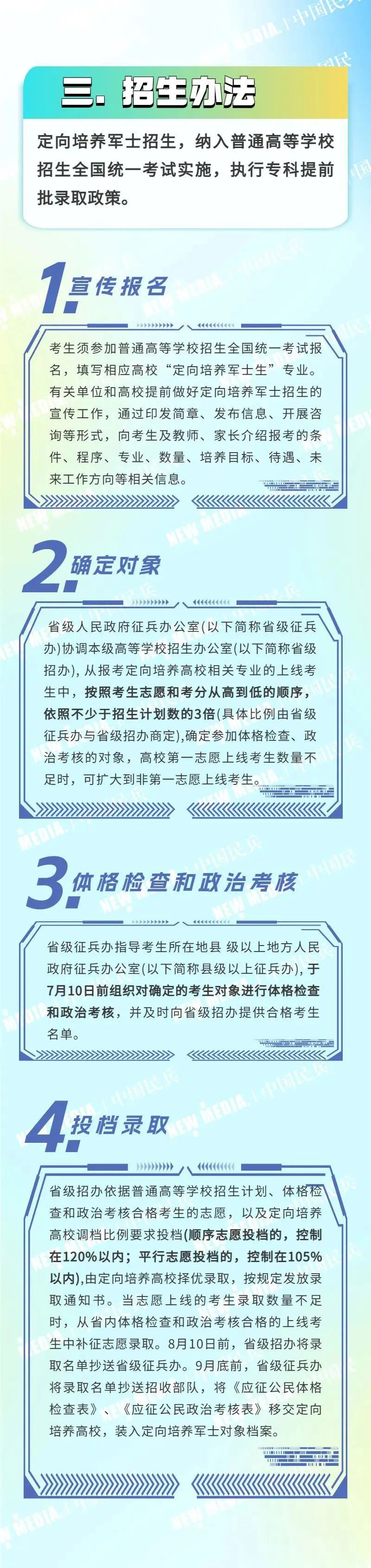 定向军士培养
