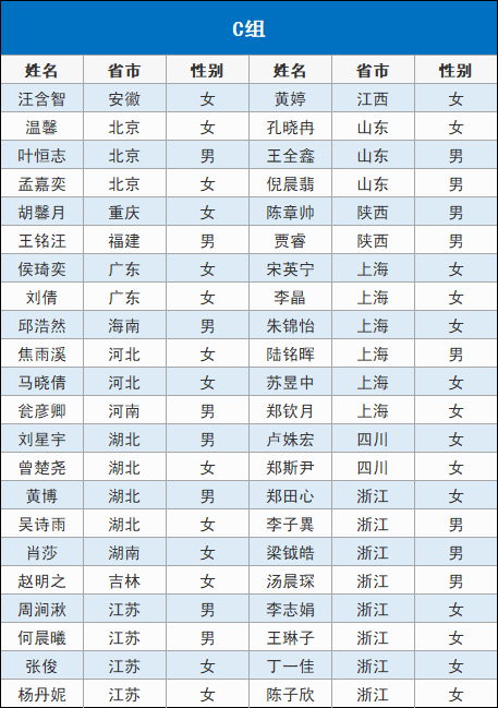 第二十三届全国新概念作文大赛复赛名单
