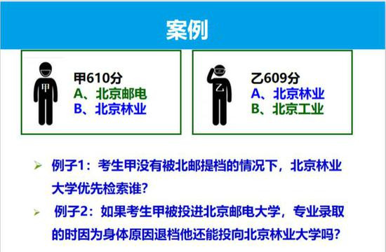 院校投档