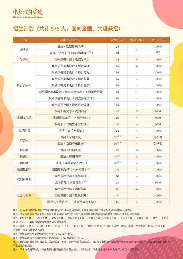 中央戏剧学院2020年本科招生简章