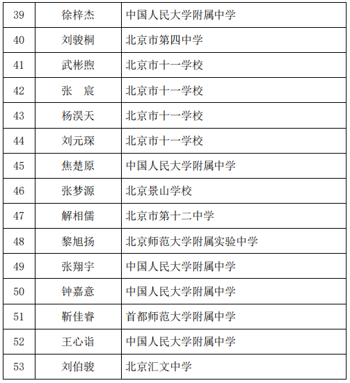第 37 届全国中学生物理竞赛北京赛区一等奖53人名单