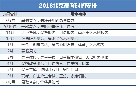 2018北京高考时间安排