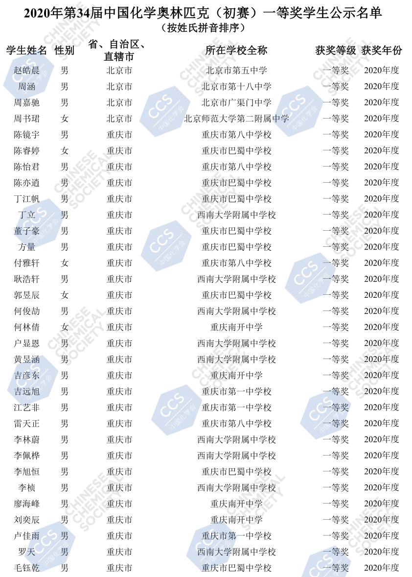 重庆市2020年第34届化学初赛省一70人获奖名单