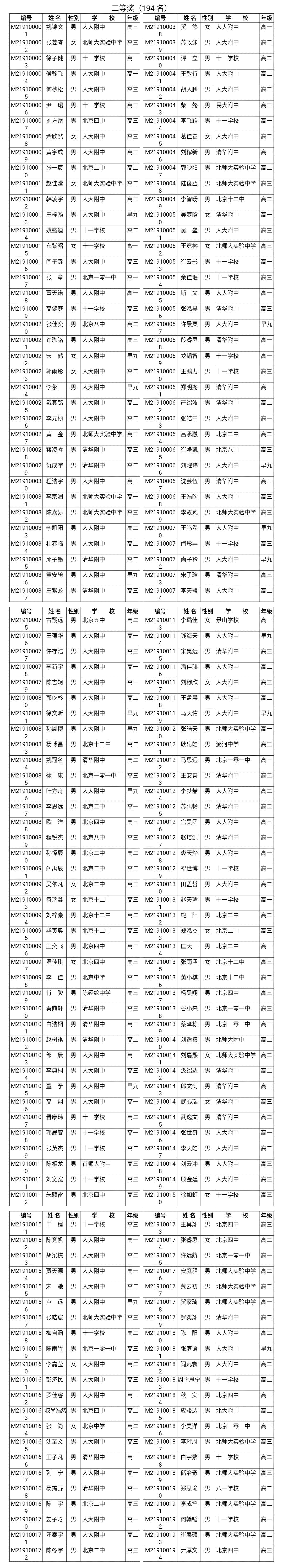 2019年全国高中数学联赛北京市省二名单