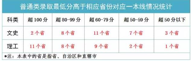 中央民族大学录取分数情况