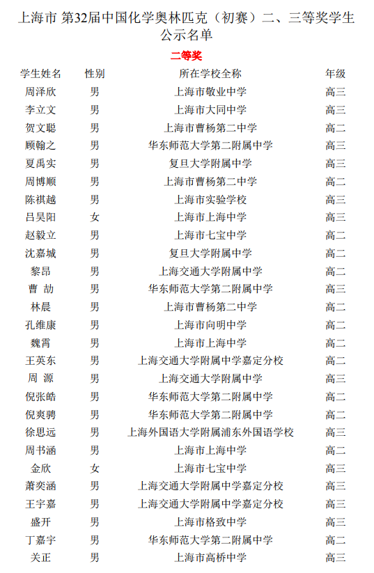 上海市2018年第32届化学初赛二等奖学生公示名单2
