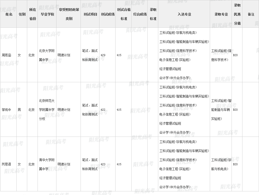 北京理工大学2019年自主招生录取考生名单