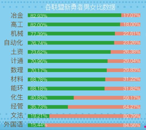 北京科技大学2020级新生3452人数据公开