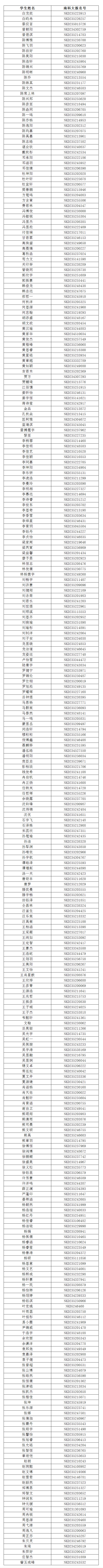 南方科技大学2023年综合评价录取名单（贵州）