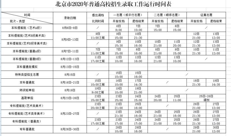 北京2020年高校招生录取工作时间表